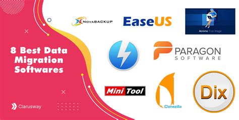 best data migration software reddit