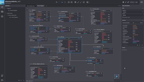 Best Database Design Software