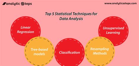 best datasets for statistical analysis