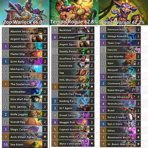 best deck in hearthstone standard