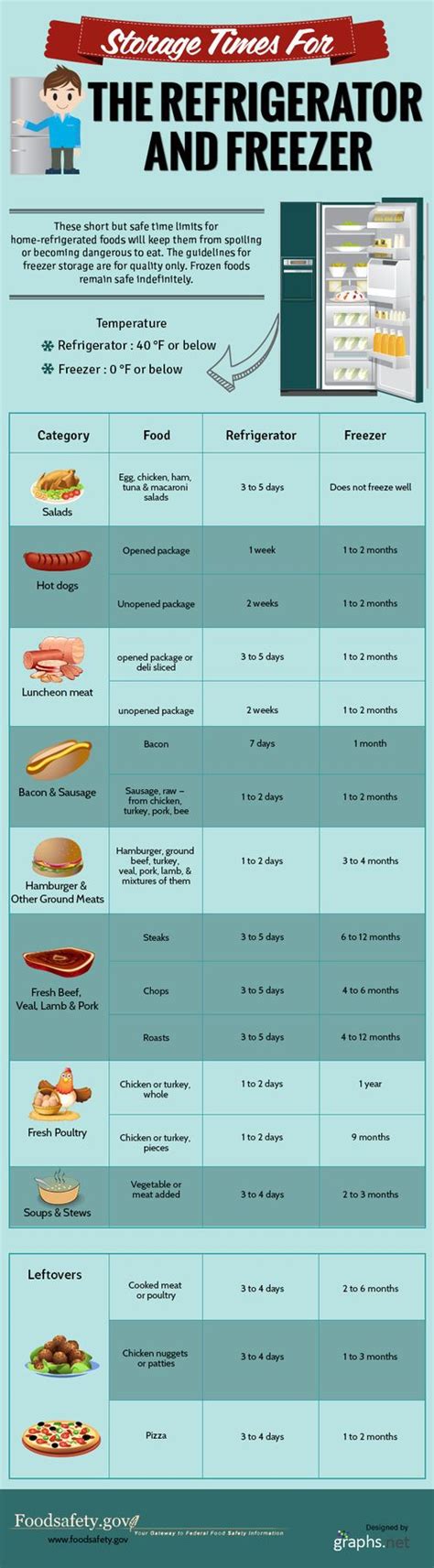 Best Deep Freezer Temperature
