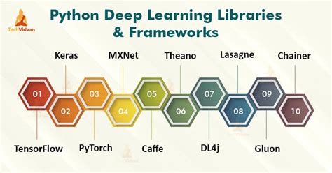 best deep learning python libraries