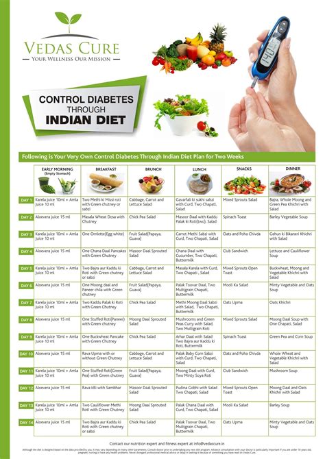 best diet for diabetics to lose weight