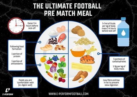 best diet for soccer players