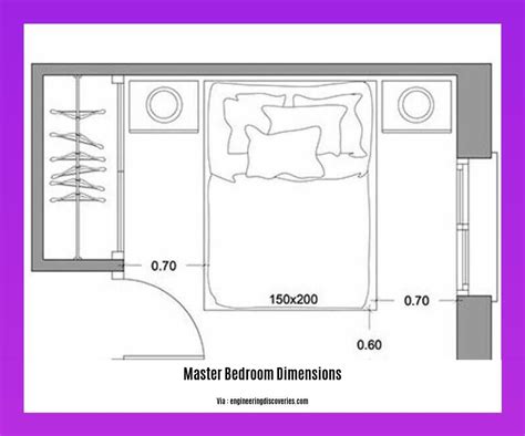 Best Dimensions For Master Bedroom