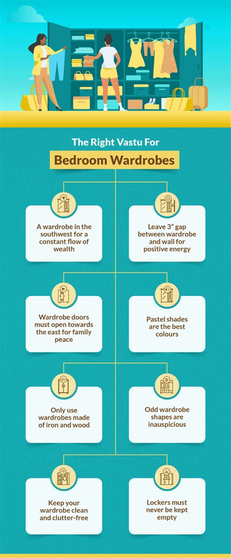 Best Direction For Wardrobe In Bedroom