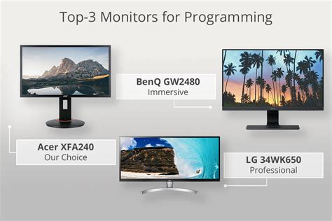 best display size for programming