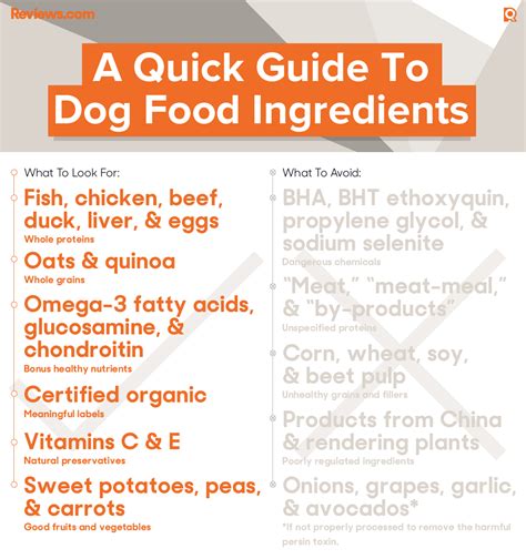 best dog food online ingredients