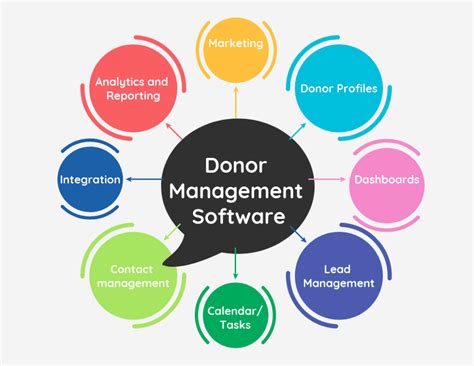 best donation software for donor management
