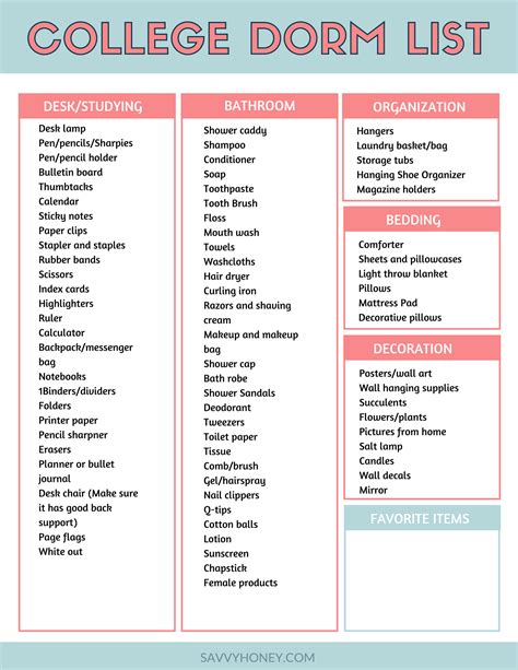 Best Dorm Packing List