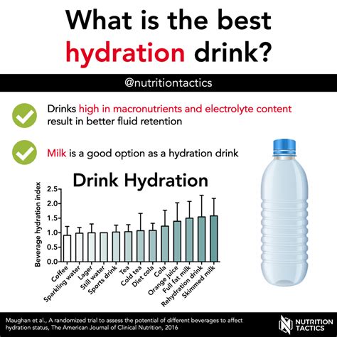 Best Drink For Hydration During Exercise