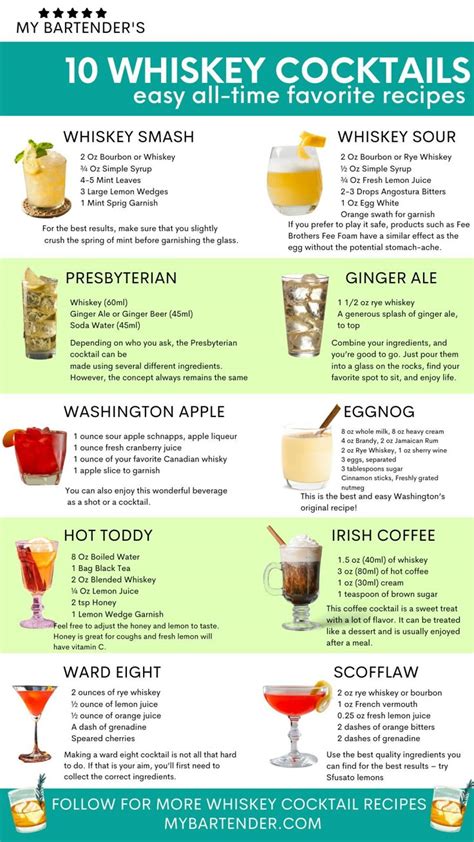 Best Drinks Using Whiskey