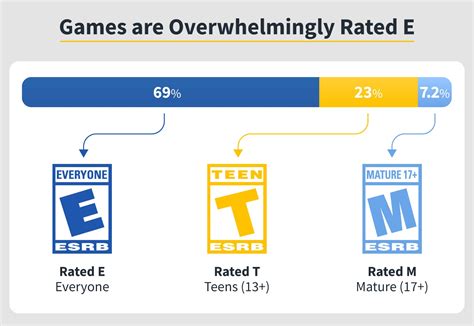 best e rated games