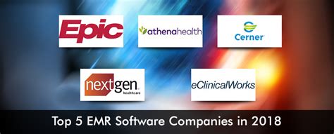 best emr software companies