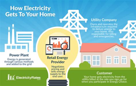 best energy provider for customer service