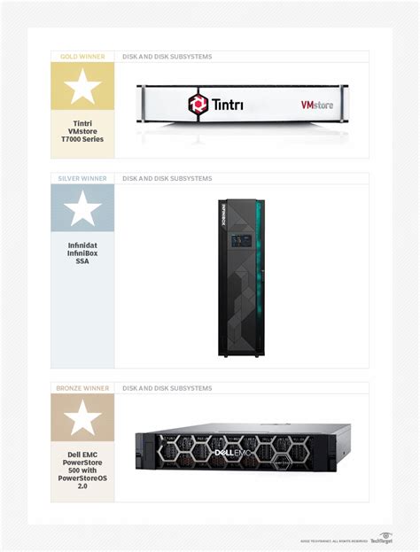 Best Enterprise Storage Systems