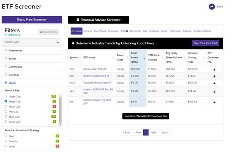 best etf screeners