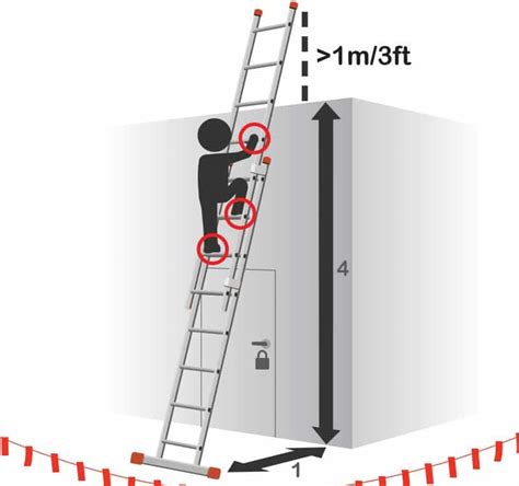 Best Extension Ladder Angle