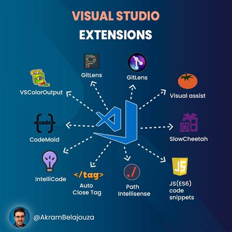 Best Extensions For Visual Studio