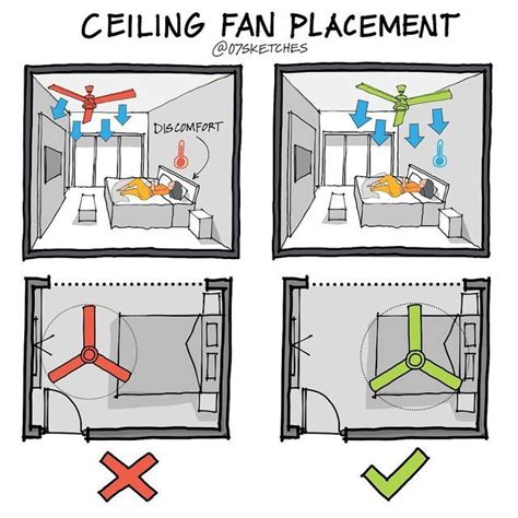 Best Fan Placement In Bedroom