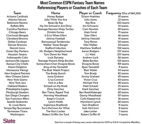 best fantasy league team names
