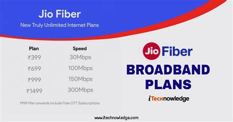 best fibre broadband in india