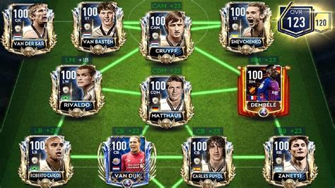 best fifa mobile players