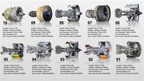 best fighter jet engine manufacturers