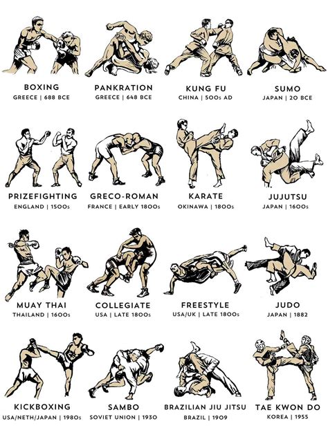 best fighting styles to learn
