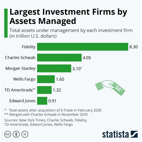 best financial management firms