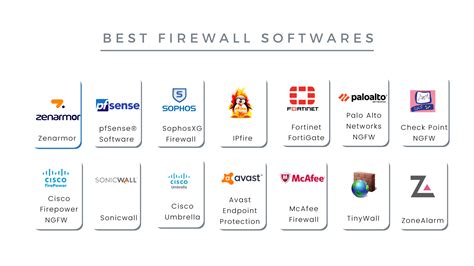 Best Firewall Enterprise