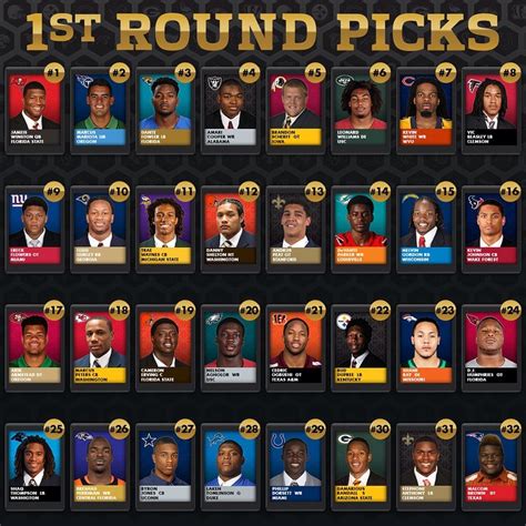 best first round draft picks nfl