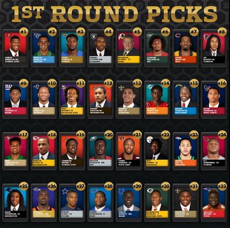 best first round draft picks nfl 2015