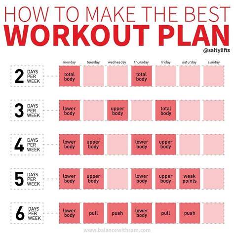 best fitness workout design tips tutorial examples