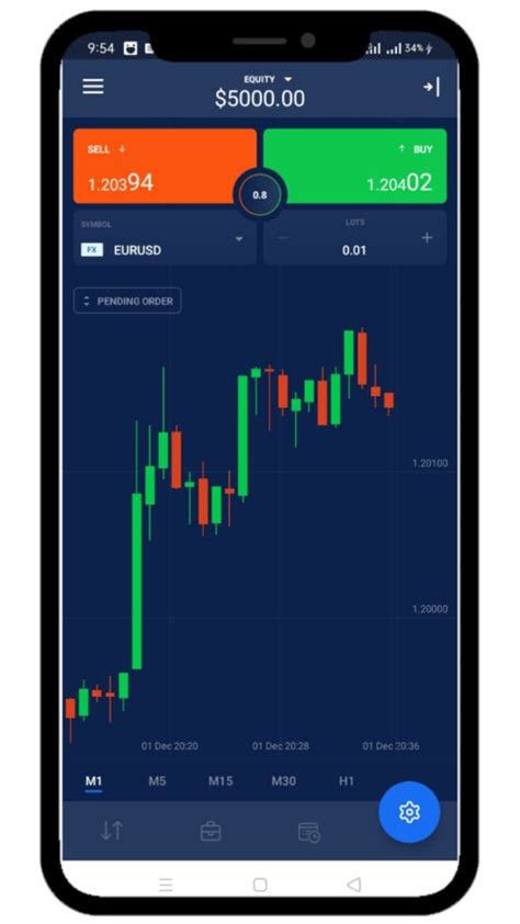 Best Forex App For Iphone In 2023