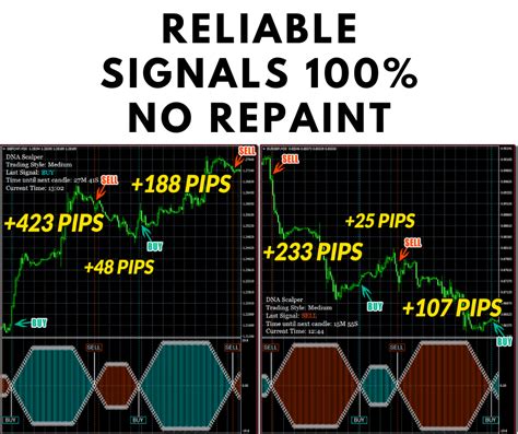 Best Forex Indicators For Scalping