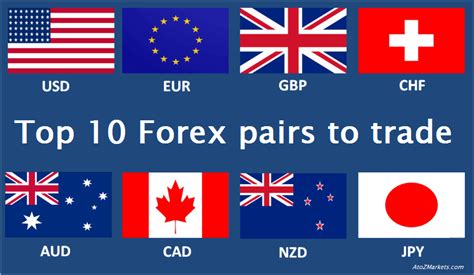 Best Forex Pair To Trade In 2023