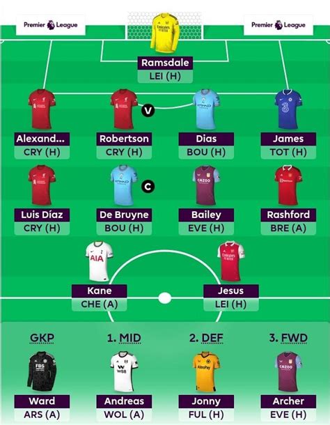 best fpl team 2023