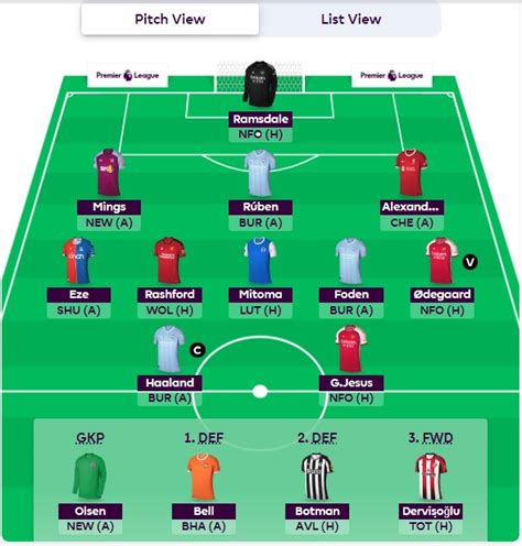 best fpl team for 2023 24
