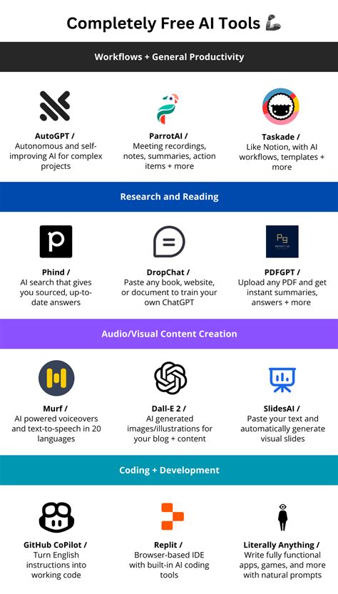 best free ai for python coding reddit