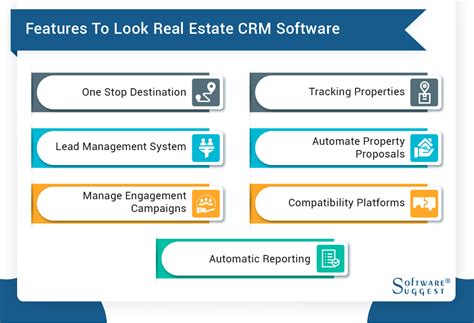 best free real estate crm software