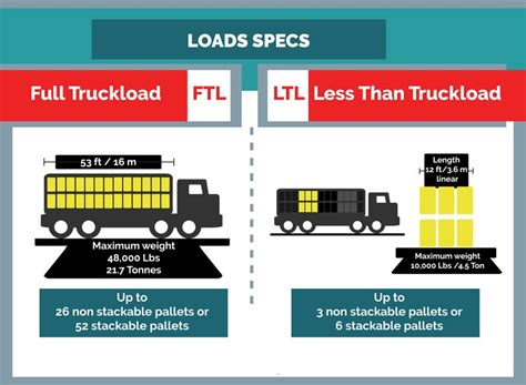 best freight rates for ltl