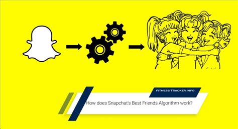 Best Friend Snapchat Algorithm