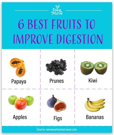 Best Fruits For Digestive System