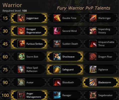 best fury warrior pvp