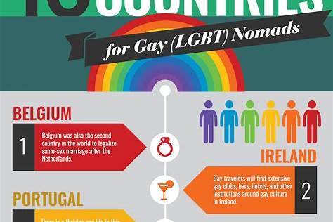 BEST GAY FRIENDLY COUNTRIES