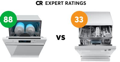 best ge dishwashers consumer reports