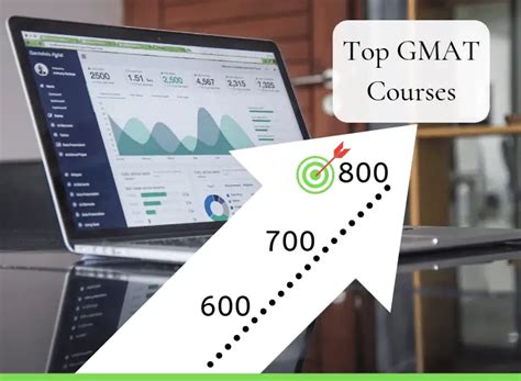 best gmat programs