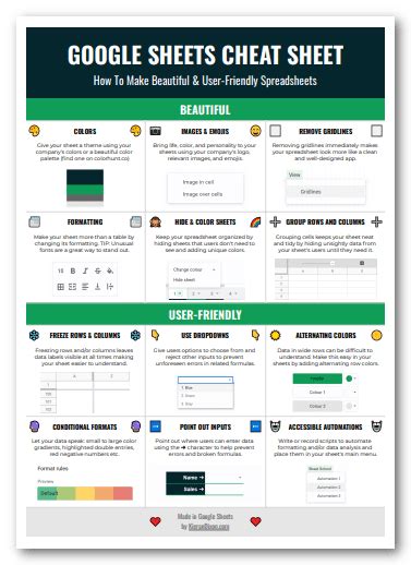 Best Google Sheets Tutorials