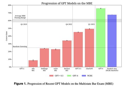 best gpt model for math and physics